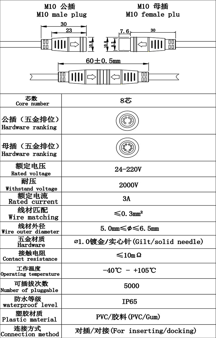 首先歡迎您的訪問，我公司歷經(jīng)十年自主研發(fā)生產(chǎn)防水連接線，防水連接器，防水插頭獲得廣大客戶的認(rèn)可，質(zhì)量得到保證，現(xiàn)我們推出免費(fèi)提供樣品，歡迎您咨詢我們的業(yè)務(wù)員提供規(guī)格型號(hào)并按照您的要求生產(chǎn)，謝謝