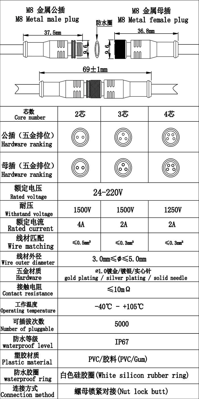 首先歡迎您的訪問，我公司歷經(jīng)十年自主研發(fā)生產(chǎn)防水連接線，防水連接器，防水插頭，防水效果好防水級別高達ip68，獲得廣大客戶的認可，質(zhì)量得到保證，現(xiàn)我們推出免費提供樣品，歡迎您咨詢我們的業(yè)務(wù)員提供規(guī)格型號并按照您的要求生產(chǎn)，謝謝