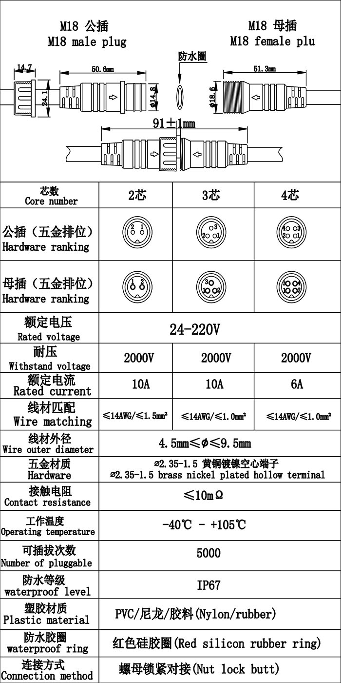 首先歡迎您的訪問(wèn)，我公司歷經(jīng)十年自主研發(fā)生產(chǎn)防水連接線，防水連接器，防水插頭，防水效果好防水級(jí)別高達(dá)ip68，獲得廣大客戶(hù)的認(rèn)可，質(zhì)量得到保證，現(xiàn)我們推出免費(fèi)提供樣品，歡迎您咨詢(xún)我們的業(yè)務(wù)員提供規(guī)格型號(hào)并按照您的要求生產(chǎn)，謝謝