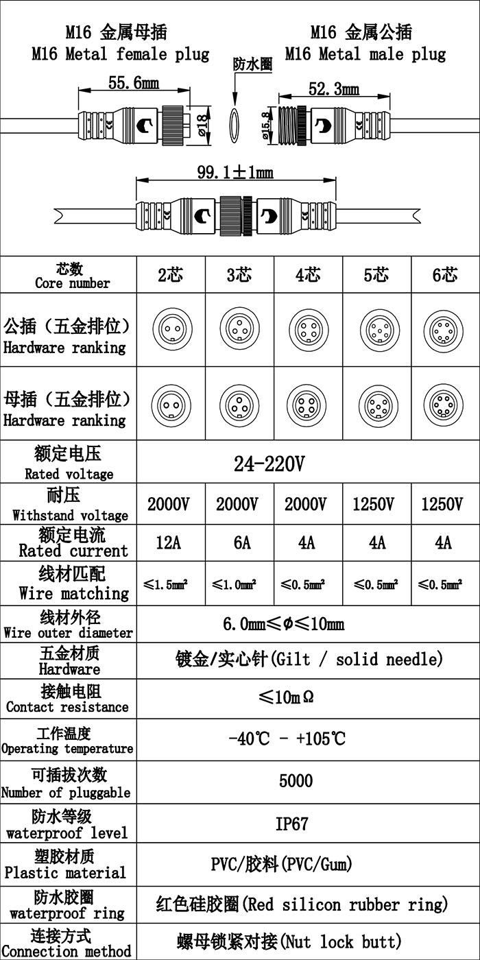 首先歡迎您的訪問(wèn)，我公司歷經(jīng)十年自主研發(fā)生產(chǎn)防水連接線，防水連接器，防水插頭，防水效果好防水級(jí)別高達(dá)ip68，獲得廣大客戶的認(rèn)可，質(zhì)量得到保證，現(xiàn)我們推出免費(fèi)提供樣品，歡迎您咨詢我們的業(yè)務(wù)員提供規(guī)格型號(hào)并按照您的要求生產(chǎn)，謝謝