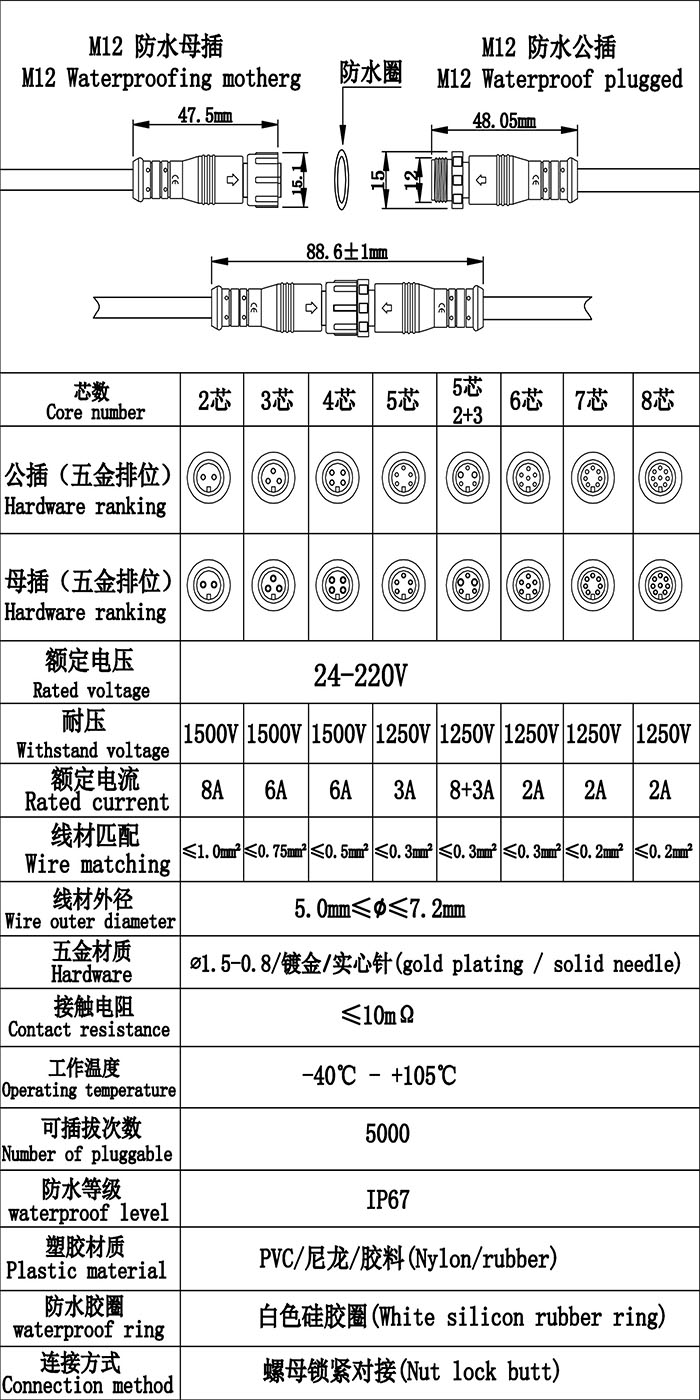 首先歡迎您的訪問，我公司歷經(jīng)十年自主研發(fā)生產(chǎn)防水連接線，防水連接器，防水插頭，防水效果好防水級(jí)別高達(dá)ip68，獲得廣大客戶的認(rèn)可，質(zhì)量得到保證，現(xiàn)我們推出免費(fèi)提供樣品，歡迎您咨詢我們的業(yè)務(wù)員提供規(guī)格型號(hào)并按照您的要求生產(chǎn)，謝謝