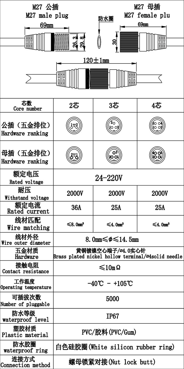 首先歡迎您的訪問,我公司歷經(jīng)十年自主研發(fā)生產(chǎn)防水連接線,防水連接器,防水插頭,防水效果好防水級別高達(dá)ip68,獲得廣大客戶的認(rèn)可,質(zhì)量得到保證,現(xiàn)我們推出免費(fèi)提供樣品,歡迎您咨詢我們的業(yè)務(wù)員提供規(guī)格型號并按照您的要求生產(chǎn),謝謝 首先歡迎您的訪問,我公司歷經(jīng)十年自主研發(fā)生產(chǎn)防水連接線,防水連接器,防水插頭,防水效果好防水級別高達(dá)ip68,獲得廣大客戶的認(rèn)可,質(zhì)量得到保證,現(xiàn)我們推出免費(fèi)提供樣品,歡迎您咨詢我們的業(yè)務(wù)員提供規(guī)格型號并按照您的要求生產(chǎn),謝謝