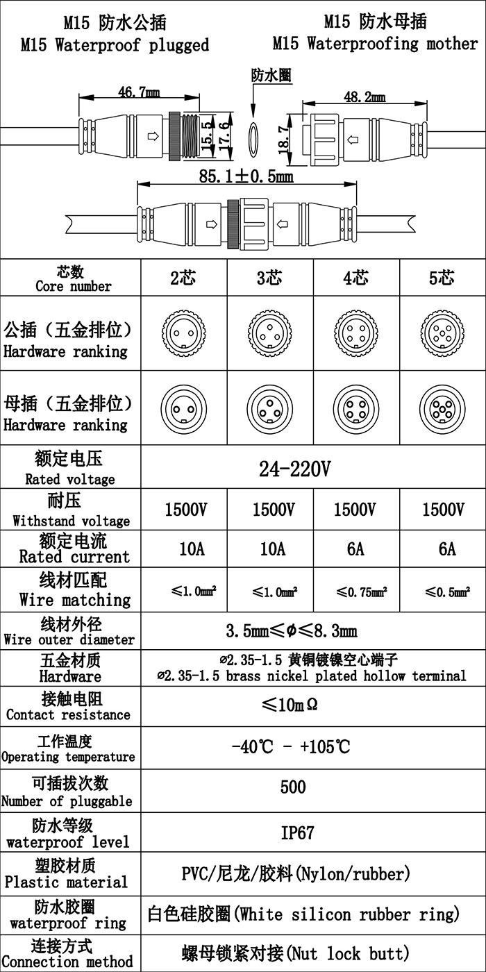 首先歡迎您的訪問，我公司歷經(jīng)十年自主研發(fā)生產(chǎn)防水連接線，防水連接器，防水插頭，防水效果好防水級別高達ip68，獲得廣大客戶的認可，質(zhì)量得到保證，現(xiàn)我們推出免費提供樣品，歡迎您咨詢我們的業(yè)務(wù)員提供規(guī)格型號并按照您的要求生產(chǎn)，謝謝